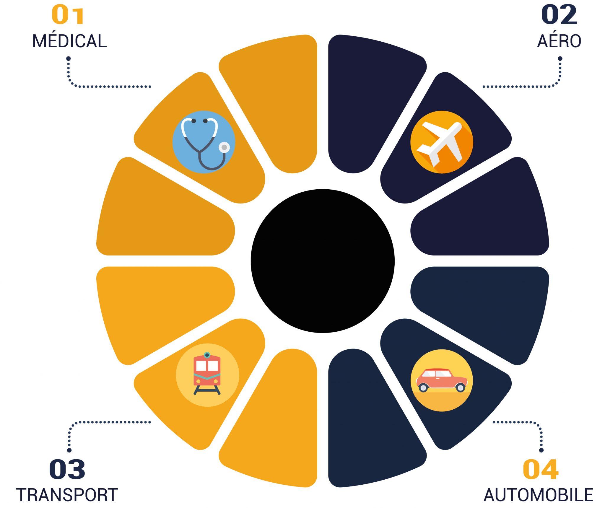 Nos domaines d'expertise